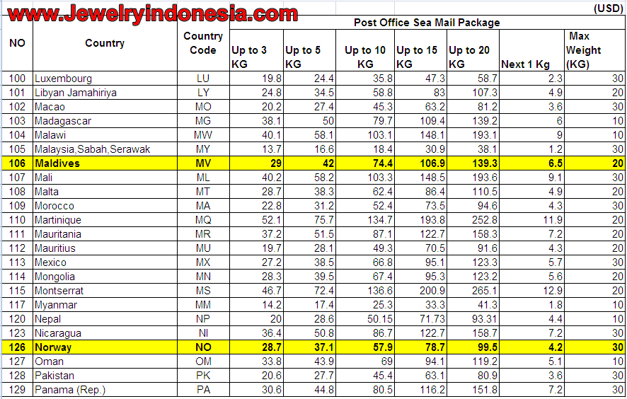 Indonesia Post Office Sea Mail Tariff